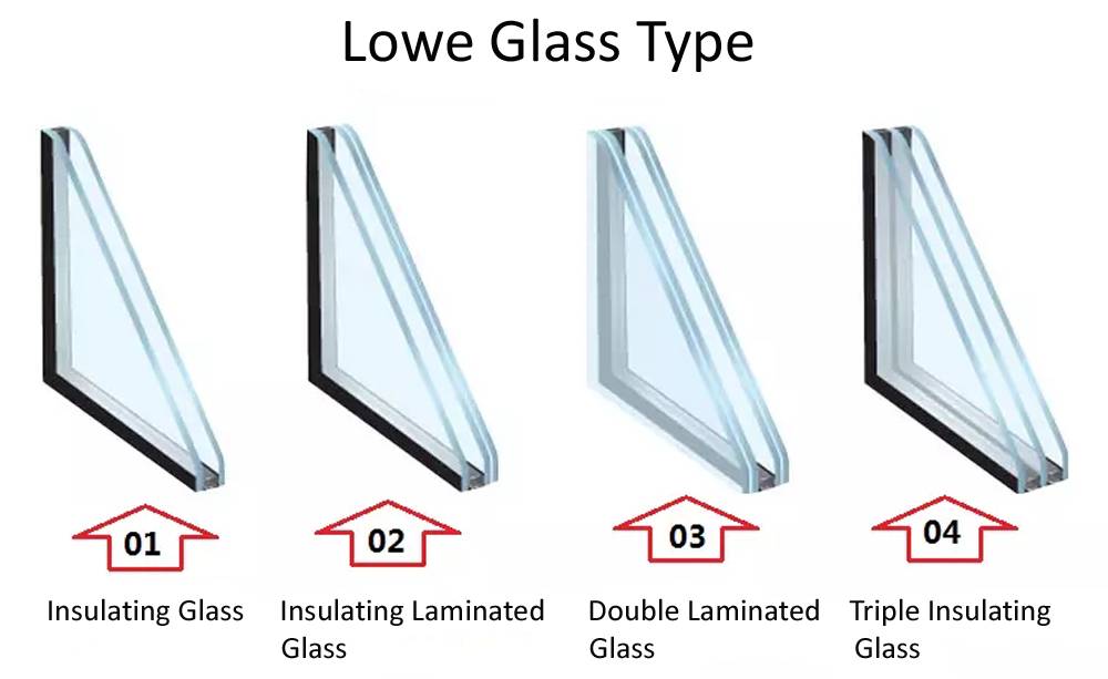 Double-glazing versus low-e glass