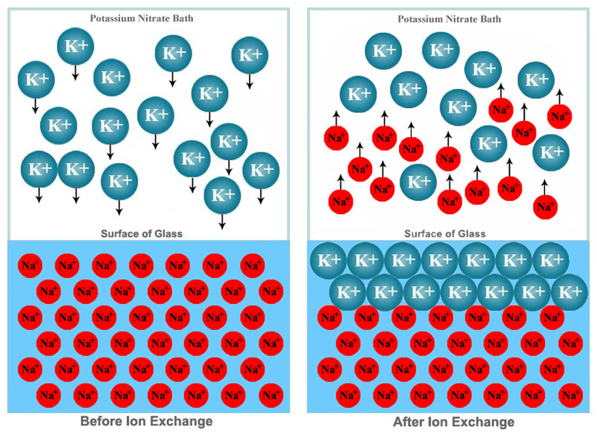 chem-diagram
